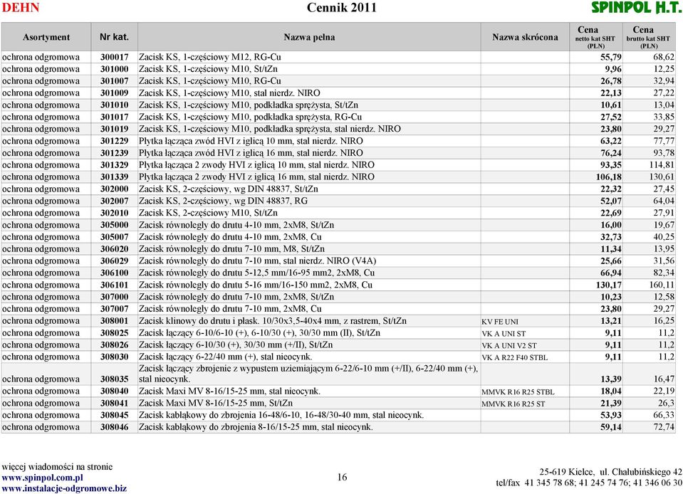 NIRO 22,13 27,22 ochrona odgromowa 301010 Zacisk KS, 1-częściowy M10, podkładka sprężysta, St/tZn 10,61 13,04 ochrona odgromowa 301017 Zacisk KS, 1-częściowy M10, podkładka sprężysta, RG-Cu 27,52