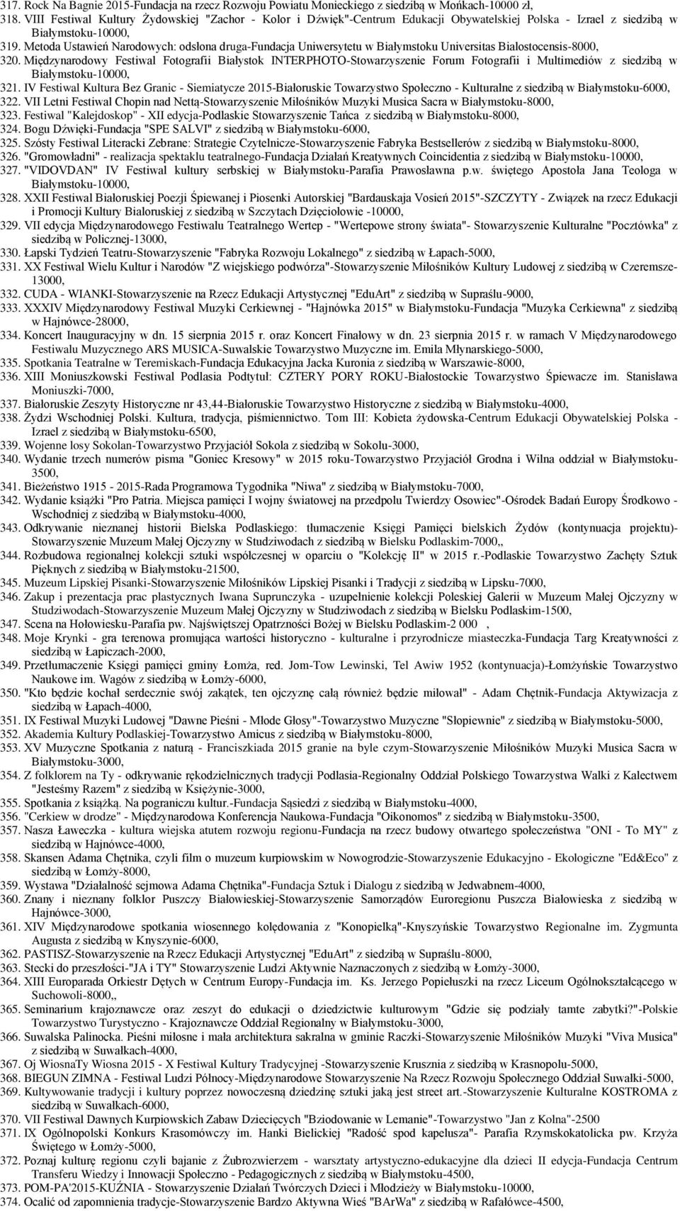 Metoda Ustawień Narodowych: odsłona druga-fundacja Uniwersytetu w Białymstoku Universitas Bialostocensis-8000, 320.