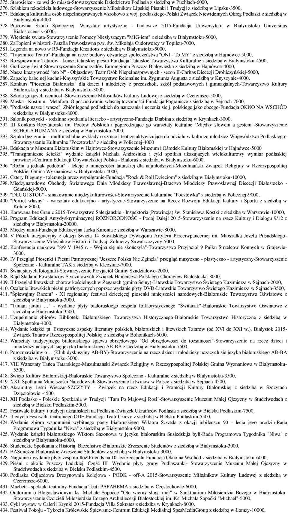 podlaskiego-polski Związek Niewidomych Okręg Podlaski z siedzibą w Białymstoku-4000, 378. Pracownia Sztuki Społecznej.
