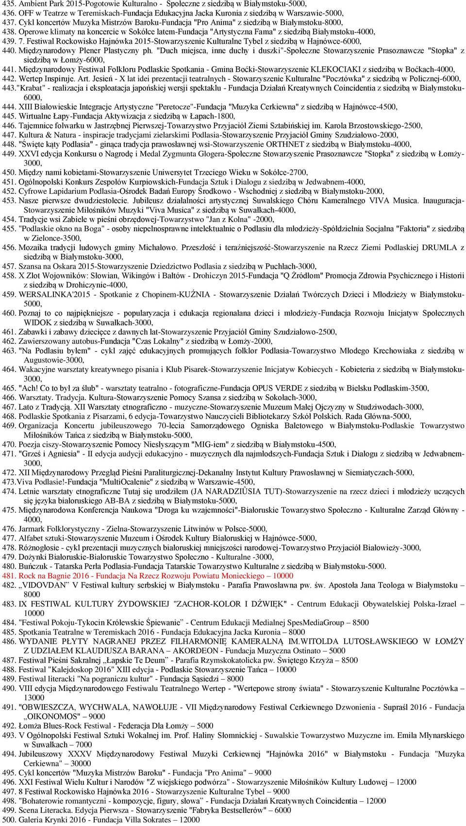 Operowe klimaty na koncercie w Sokółce latem-fundacja "Artystyczna Fama" z siedzibą Białymstoku-4000, 439. 7.