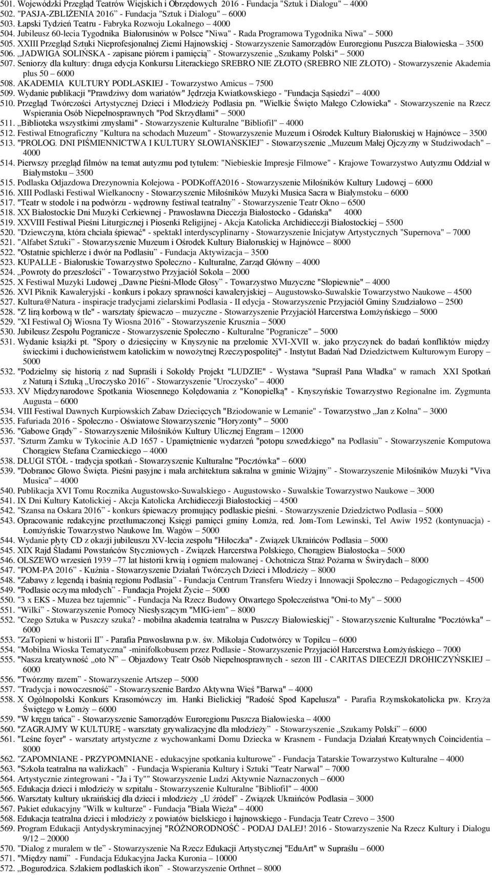 XXIII Przegląd Sztuki Nieprofesjonalnej Ziemi Hajnowskiej - Stowarzyszenie Samorządów Euroregionu Puszcza Białowieska 3500 506.