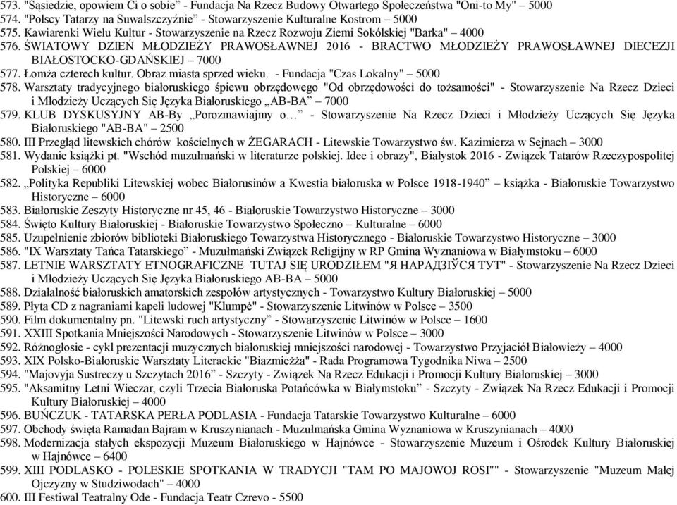 ŚWIATOWY DZIEŃ MŁODZIEŻY PRAWOSŁAWNEJ 2016 - BRACTWO MŁODZIEŻY PRAWOSŁAWNEJ DIECEZJI BIAŁOSTOCKO-GDAŃSKIEJ 7000 577. Łomża czterech kultur. Obraz miasta sprzed wieku.