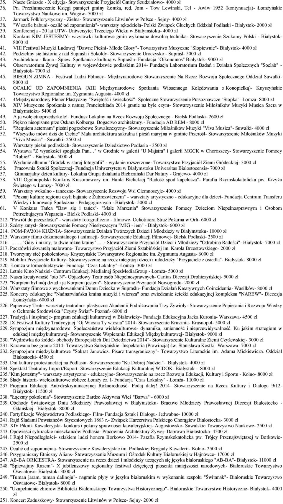 "W szafie babuni- ocalić od zapomnienia"- warsztaty rękodzieła- Polski Związek Głuchych Oddział Podlaski - Białystok- 2000 zł 39.