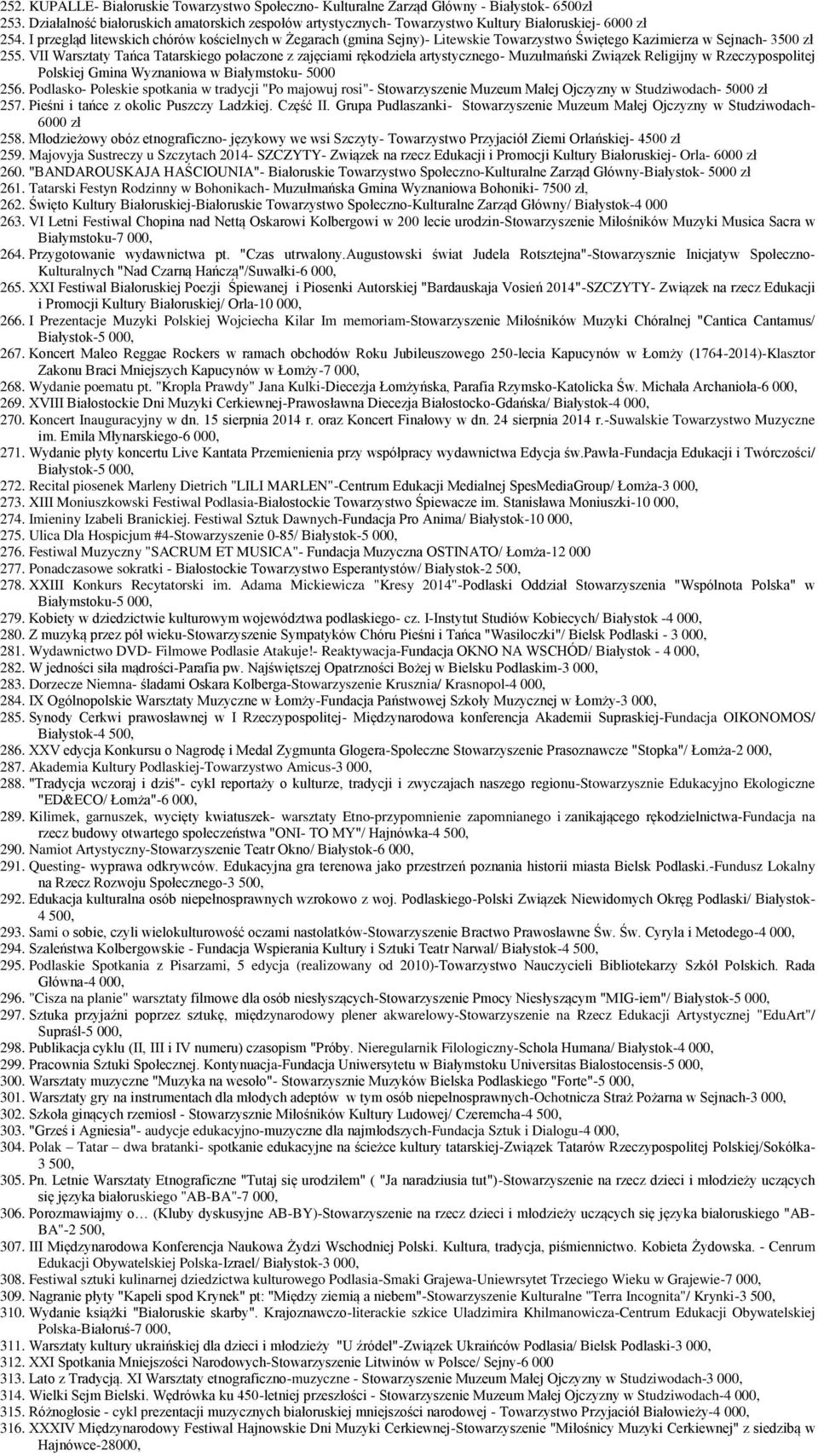 I przegląd litewskich chórów kościelnych w Żegarach (gmina Sejny)- Litewskie Towarzystwo Świętego Kazimierza w Sejnach- 3500 zł 255.