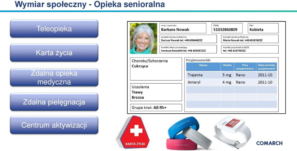 życia Zdalna opieka medyczna