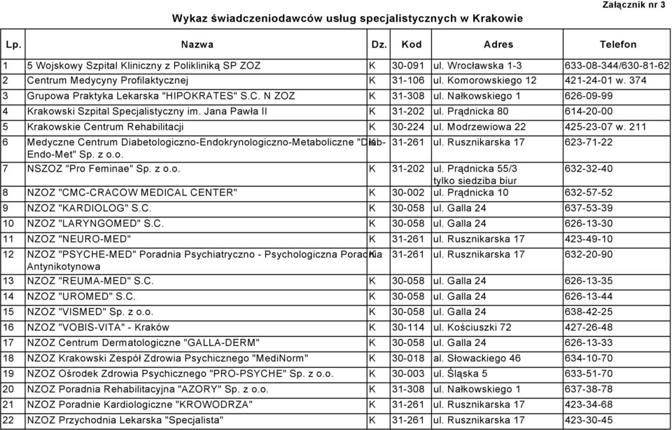 Prądnicka 80 614-20-00 5 Krakowskie Centrum Rehabilitacji K 30-224 ul. Modrzewiowa 22 425-23-07 w. 211 6 Medyczne Centrum Diabetologiczno-Endokrynologiczno-Metaboliczne "Diab- K 31-261 ul.