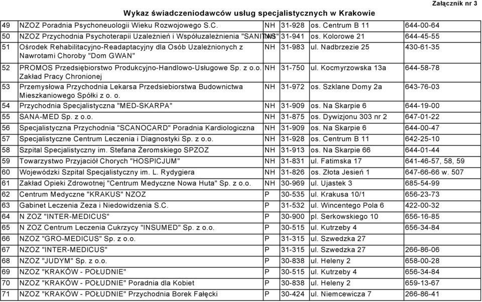 o. NH 31-983 ul. Nadbrzezie 25 430-61-35 NH 31-750 ul. Kocmyrzowska 13a 644-58-78 NH 31-972 os. Szklane Domy 2a 643-76-03 54 Przychodnia Specjalistyczna "MED-SKARPA" NH 31-909 os.