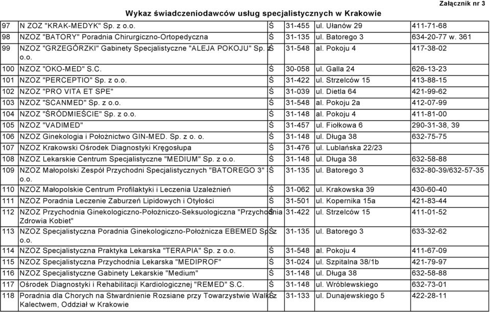 Strzelców 15 413-88-15 102 NZOZ "PRO VITA ET SPE" Ś 31-039 ul. Dietla 64 421-99-62 103 NZOZ "SCANMED" Sp. z o.o. Ś 31-548 al. Pokoju 2a 412-07-99 104 NZOZ "ŚRÓDMIEŚCIE" Sp. z o.o. Ś 31-148 al.