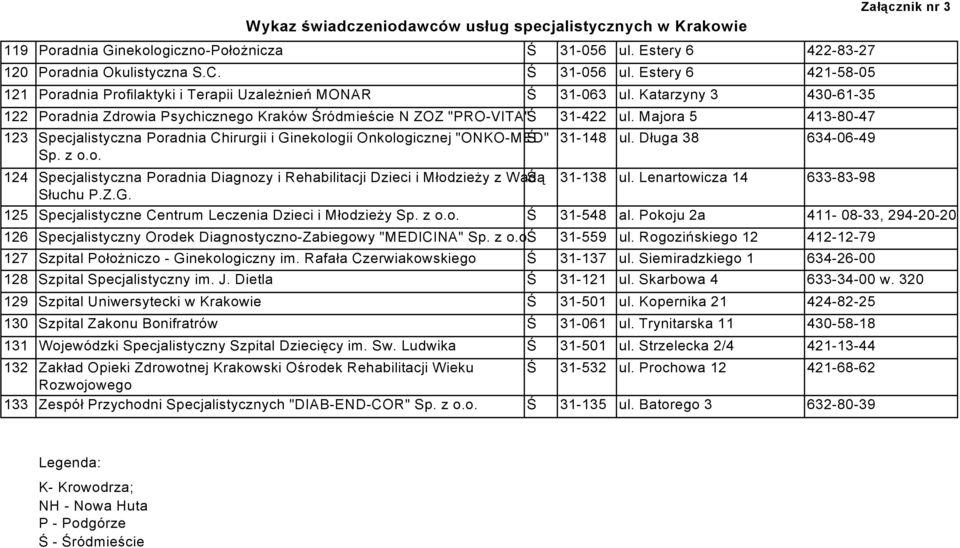 Majora 5 413-80-47 123 Specjalistyczna Poradnia Chirurgii i Ginekologii Onkologicznej "ONKO-MED" Ś 31-148 ul. Długa 38 634-06-49 Sp. z o.o. 124 Specjalistyczna Poradnia Diagnozy i Rehabilitacji Dzieci i Młodzieży z Wadą Ś 31-138 ul.