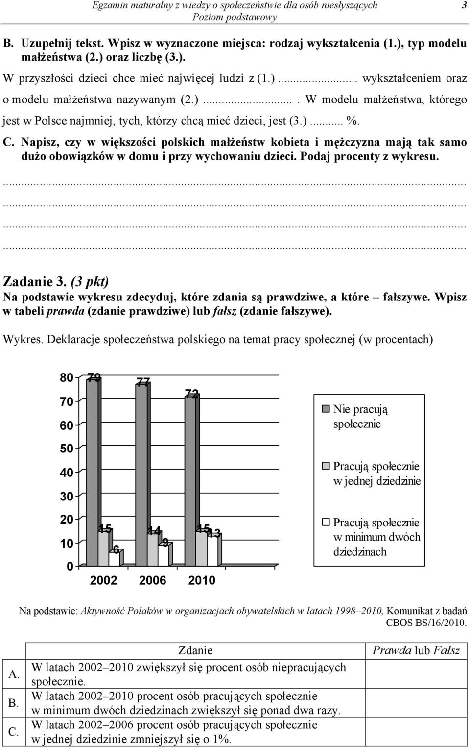 Napisz, czy w większości polskich małżeństw kobieta i mężczyzna mają tak samo dużo obowiązków w domu i przy wychowaniu dzieci. Podaj procenty z wykresu............. Zadanie 3.