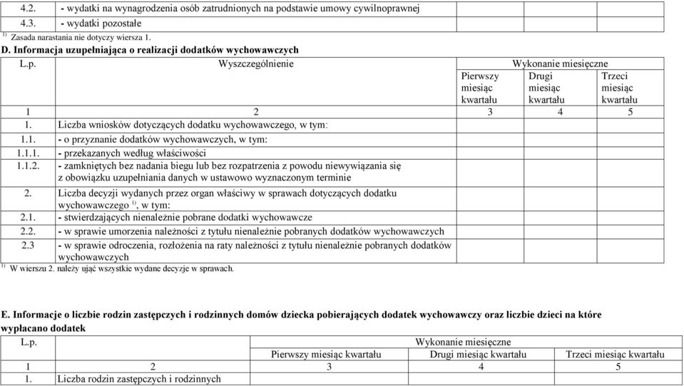 1.1. - przekazanych według właściwości 1.1.2. - zamkniętych bez nadania biegu lub bez rozpatrzenia z powodu niewywiązania się z obowiązku uzupełniania danych w ustawowo wyznaczonym terminie 2.