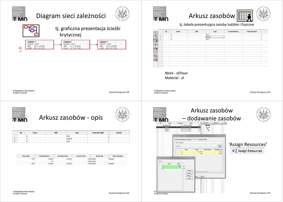 tabela prezentująca zasoby ludzkie i fizyczne Work-