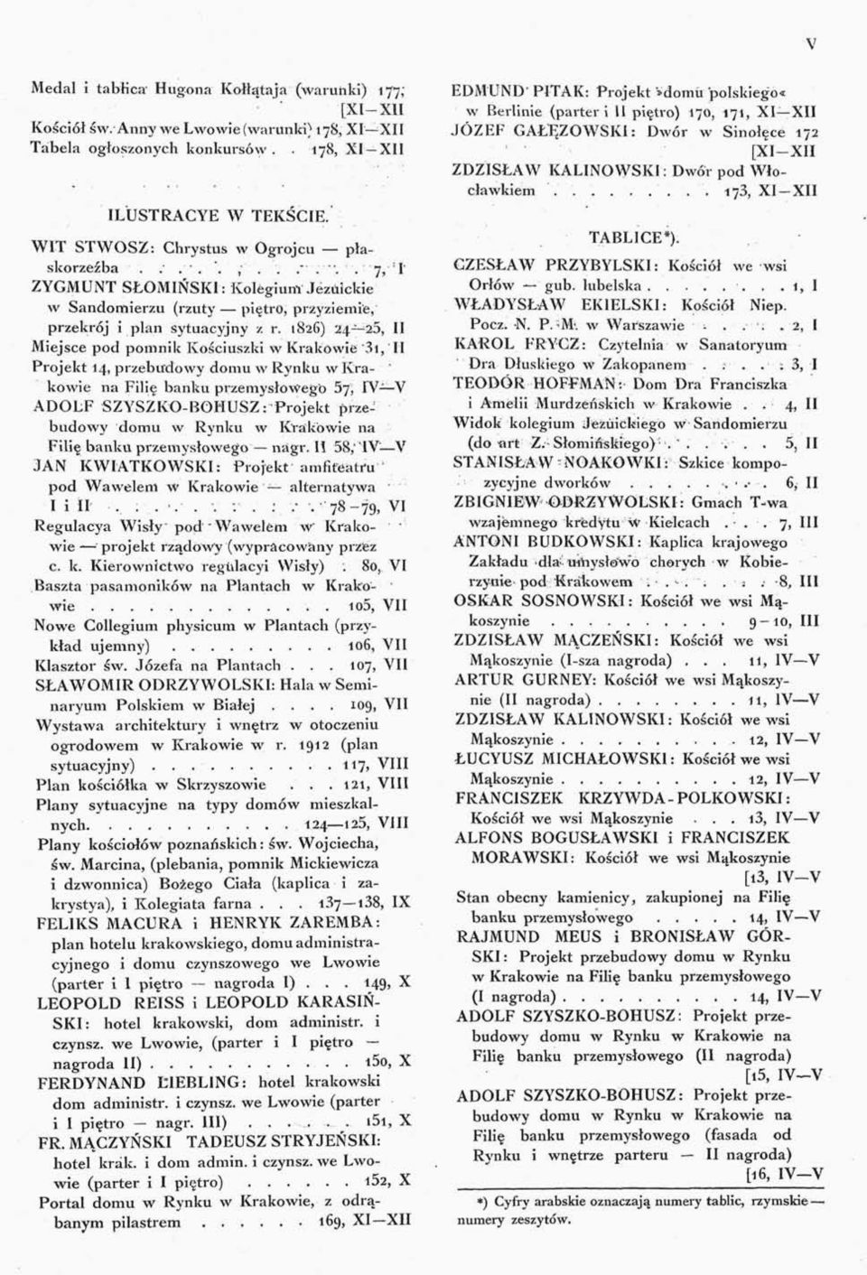 1826) 24 25, II Miejsce pod pomnik Kościuszki w Krakowie 3i,'II Projekt 14, przebudowy domu w Rynku w Kra- ' kowie na Filię banku przemysłowego 5j, IV V ADOLF SZYSZKO-BOHUSZ: Projekt przebudowy domu