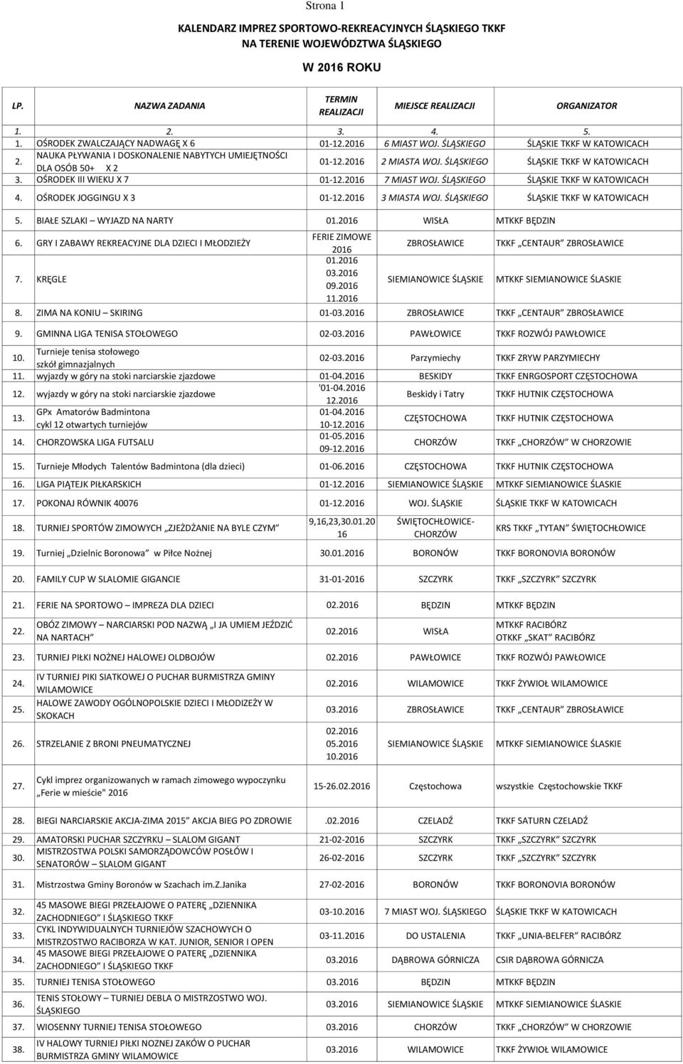 2016 7 MIAST WOJ. ŚLĄSKIEGO ŚLĄSKIE TKKF W KATOWICACH 4. OŚRODEK JOGGINGU X 3 01-12.2016 3 MIASTA WOJ. ŚLĄSKIEGO ŚLĄSKIE TKKF W KATOWICACH 5. BIAŁE SZLAKI WYJAZD NA NARTY 01.2016 WISŁA MTKKF BĘDZIN 6.