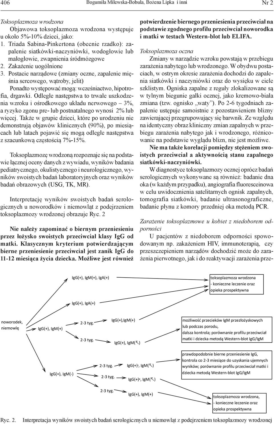 Zakażenie uogólnione a ryzyko zgonu bezpośrednie pre- lub postnatalnego wynosi 2% lub więcej.
