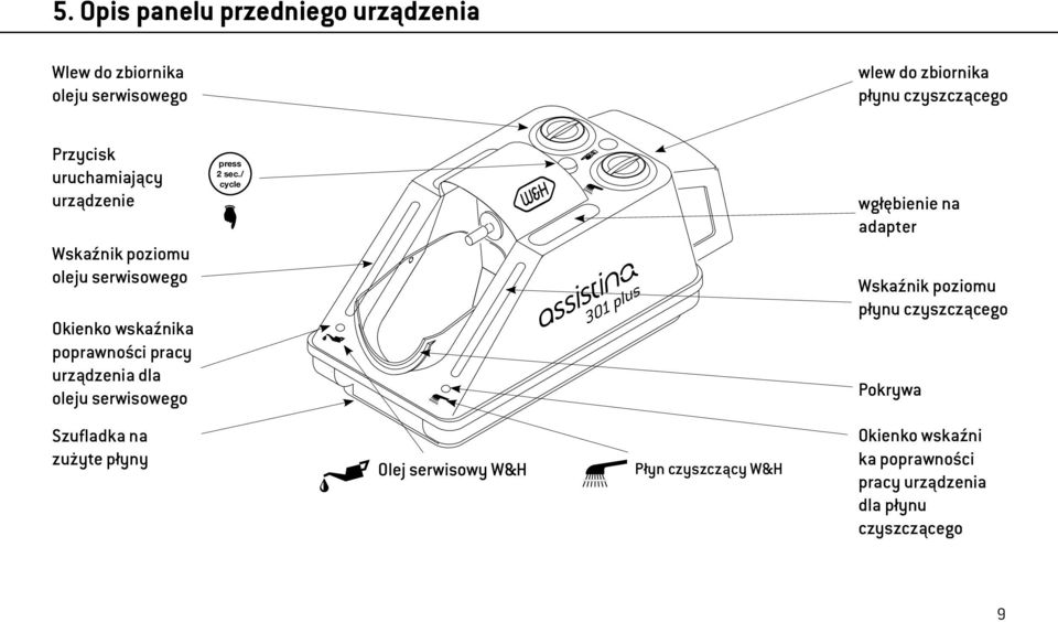 dla oleju serwisowego press 2 sec.
