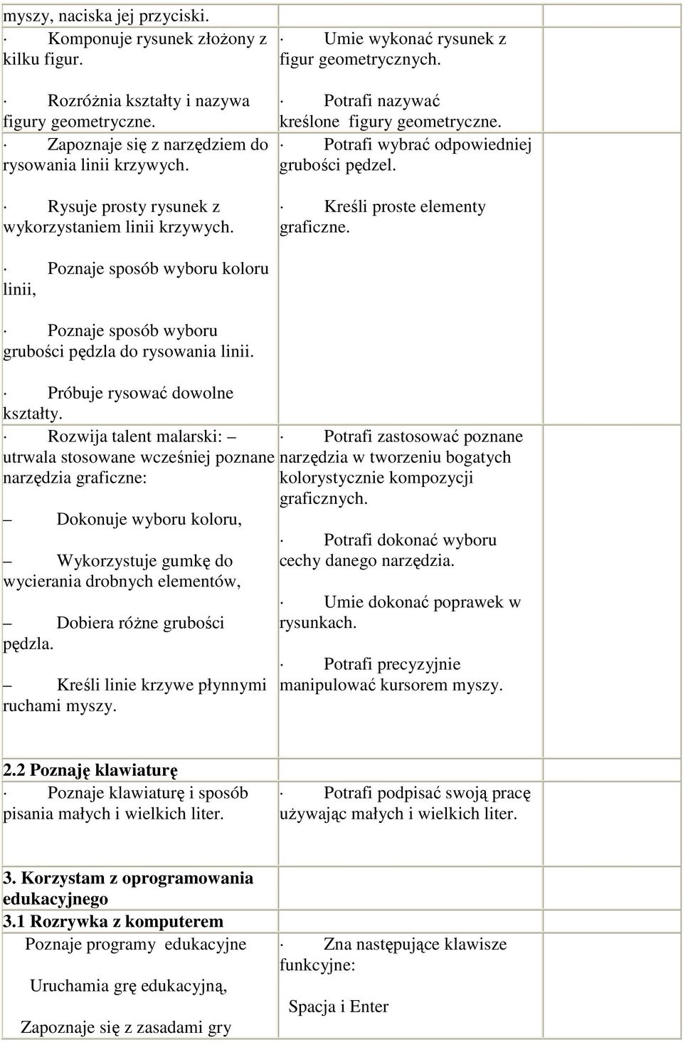 Kreśli proste elementy graficzne. Poznaje sposób wyboru koloru linii, Poznaje sposób wyboru grubości pędzla do rysowania linii. Próbuje rysować dowolne kształty.