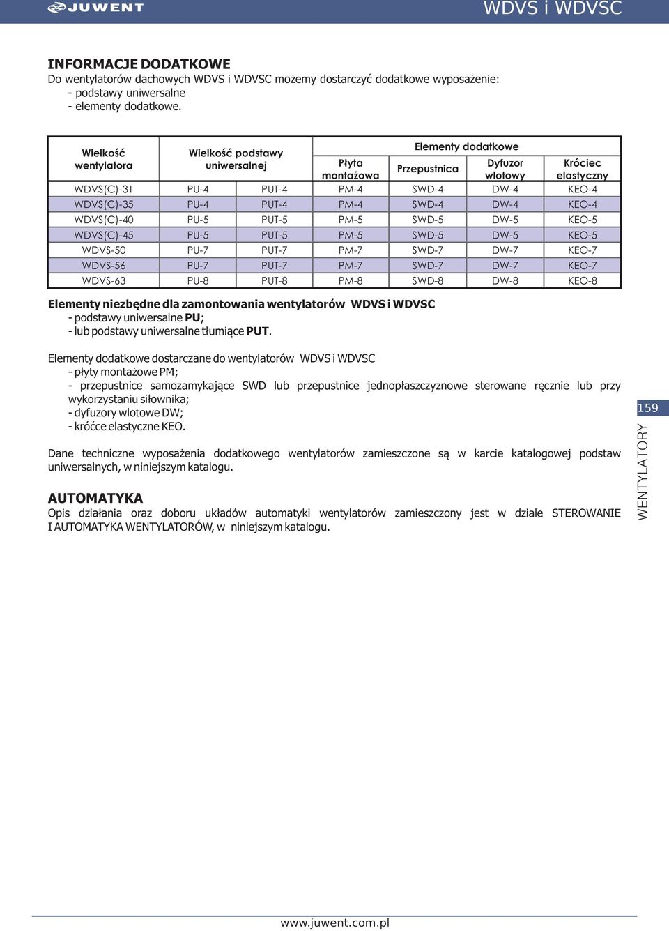 SWD-4 DW-4 WDVS(C)-4 U-5 UT-5 M-5 SWD-5 DW-5 WDVS(C)-45 U-5 UT-5 M-5 SWD-5 DW-5 WDVS-5 U-7 UT-7 M-7 SWD-7 DW-7 WDVS-56 U-7 UT-7 M-7 SWD-7 DW-7 WDVS-6 U-8 UT-8 M-8 SWD-8 DW-8 Elementy niezbędne dla