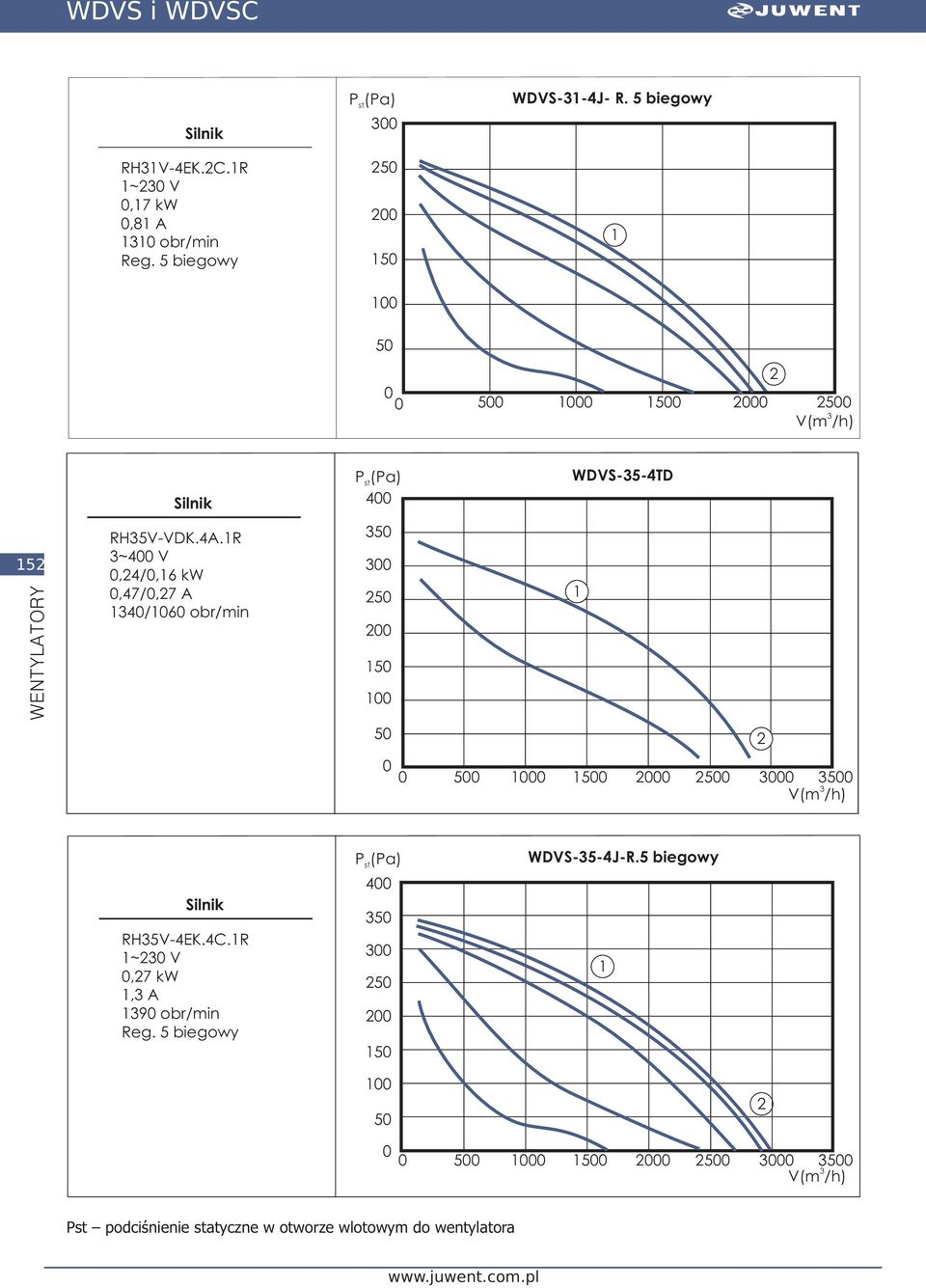 R ~4 V,4/,6 kw,47/,7 A 4/6 obr/min st(а) 4 5 5 5 WDVS-5-4TD 5 5 5 5 5 RH5V-4EK.4C.