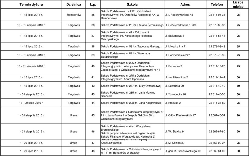 Konstantego Ildefonsa Gałczyńskiego ul. Balkonowa 4 22 811-58-43 25 Targówek 38 Szkoła Podstawowa nr 58 im. Tadeusza Gajcego ul. Mieszka I nr 7 22 679-03-43 25 16-31 sierpnia 2016 r.