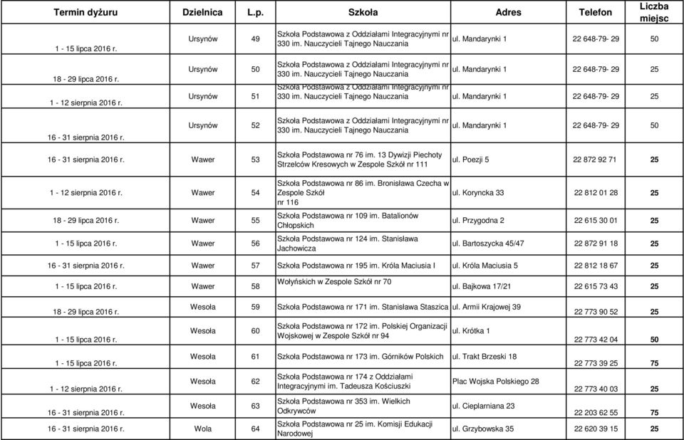 Poezji 5 22 872 92 71 25 1-12 sierpnia 2016 r. Wawer 54 18-29 lipca 2016 r. Wawer 55 Wawer 56 Szkoła Podstawowa nr 86 im. Bronisława Czecha w Zespole Szkół nr 116 Szkoła Podstawowa nr 109 im.