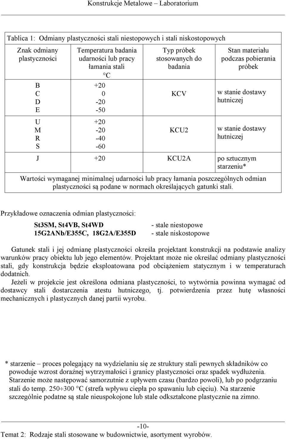 minimalnej udarności lub pracy łamania poszczególnych odmian plastyczności są podane w normach określających gatunki stali.