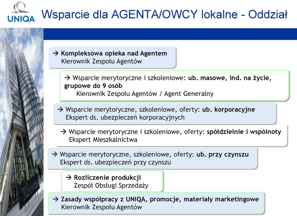 ubezpieczeń korporacyjnych Wsparcie merytoryczne i szkoleniowe, oferty: spółdzielnie i wspólnoty Ekspert Mieszkalnictwa Wsparcie merytoryczne, szkoleniowe,