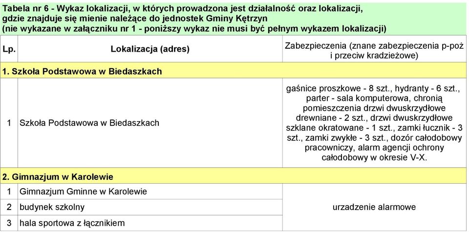 Gimnazjum w Karolewie 1 Gimnazjum Gminne w Karolewie 2 budynek szkolny 3 hala sportowa z łącznikiem Zabezpieczenia (znane zabezpieczenia p-poż i przeciw kradzieżowe) gaśnice proszkowe - 8 szt.