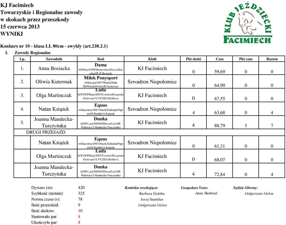 bosiacki Miłek Ponysport wł/kuc/gn/2007/waron/mała Mi/Witalis/Polska/B.Guniewicz Lada kl/svkwb/gn/2007/cromwell/legenda /Gottward S.V/CZE/I.Biolkova Equus wł/kuc/siwa/2003/nicok/eufemia/pept on/m.