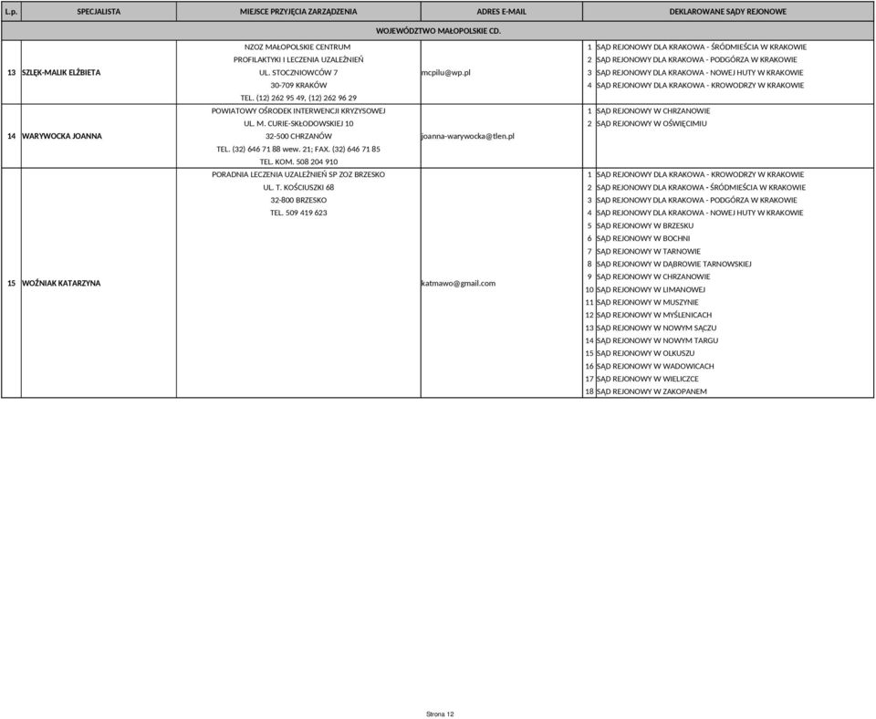 KRAKOWA - PODGÓRZA W KRAKOWIE UL. STOCZNIOWCÓW 7 mcpilu@wp.pl 3 SĄD REJONOWY DLA KRAKOWA - NOWEJ HUTY W KRAKOWIE 30-709 KRAKÓW 4 SĄD REJONOWY DLA KRAKOWA - KROWODRZY W KRAKOWIE TEL.