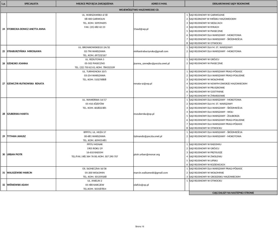 UL. WARSZAWSKA 6/18 1 SĄD REJONOWY W GARWOLINIE 08-400 GARWOLIN 2 SĄD REJ0NOWY W MIŃSKU MAZOWEICKIM TEL. KOM. 509594695 3 SĄD REJONOWY W SIEDLCACH FAX. (25) 682 62 23 4 SĄD REJONOWY W RYKACH 55asd@wp.
