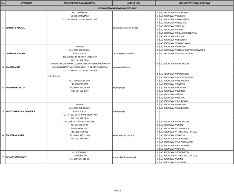 SZOSA BYDGOSKA 1 3 SĄD REJONOWY W WĄBRZĘŹNIE 4 SĄD REJONOWY W CHEŁMNIE 5 SĄD REJONOWY W TUCHOLI 6 SĄD REJONOWY W LIPNIE 7 SĄD REJONOWY W GOLUBIU-DOBRZYNIU 8 SĄD REJONOWY W RYPINIE 9 SĄD REJONOWY W