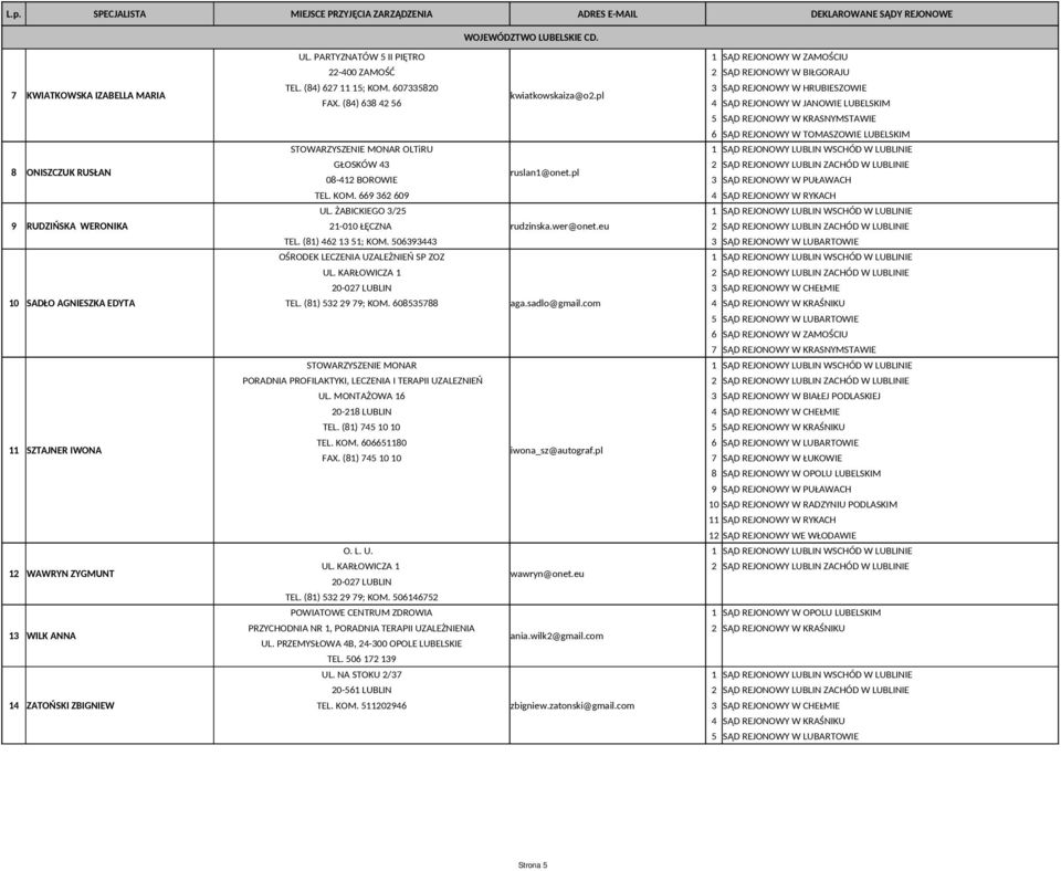 (84) 638 42 56 4 SĄD REJONOWY W JANOWIE LUBELSKIM 5 SĄD REJONOWY W KRASNYMSTAWIE 6 SĄD REJONOWY W TOMASZOWIE LUBELSKIM STOWARZYSZENIE MONAR OLTiRU 1 SĄD REJONOWY LUBLIN WSCHÓD W LUBLINIE GŁOSKÓW 43 2