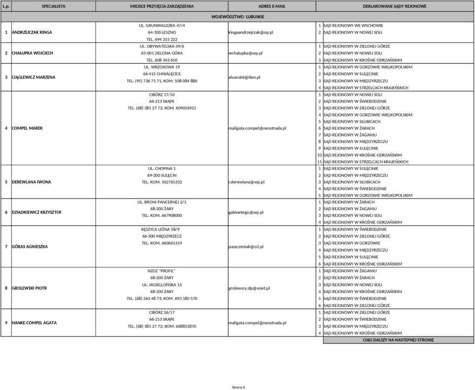 OBYWATELSKA 39/6 1 SĄD REJONOWY W ZIELONEJ GÓRZE 65-001 ZIELONA GÓRA wchalupka@wp.pl 2 SĄD REJONOWY W NOWEJ SOLI TEL. 608 343 650 UL.