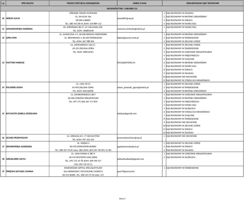 NATASZA JOANNA OŚRODEK TERAPII INTRAMED 1 SĄD REJONOWY W ŻAGANIU UL. XX-LECIA 16a 2 SĄD REJONOWY W KROŚNIE ODRZAŃSKIM alusiak81@wp.pl 68-300 LUBSKO 3 SĄD REJONOWY W ŻARACH TEL. (68) 455 68 44, KOM.