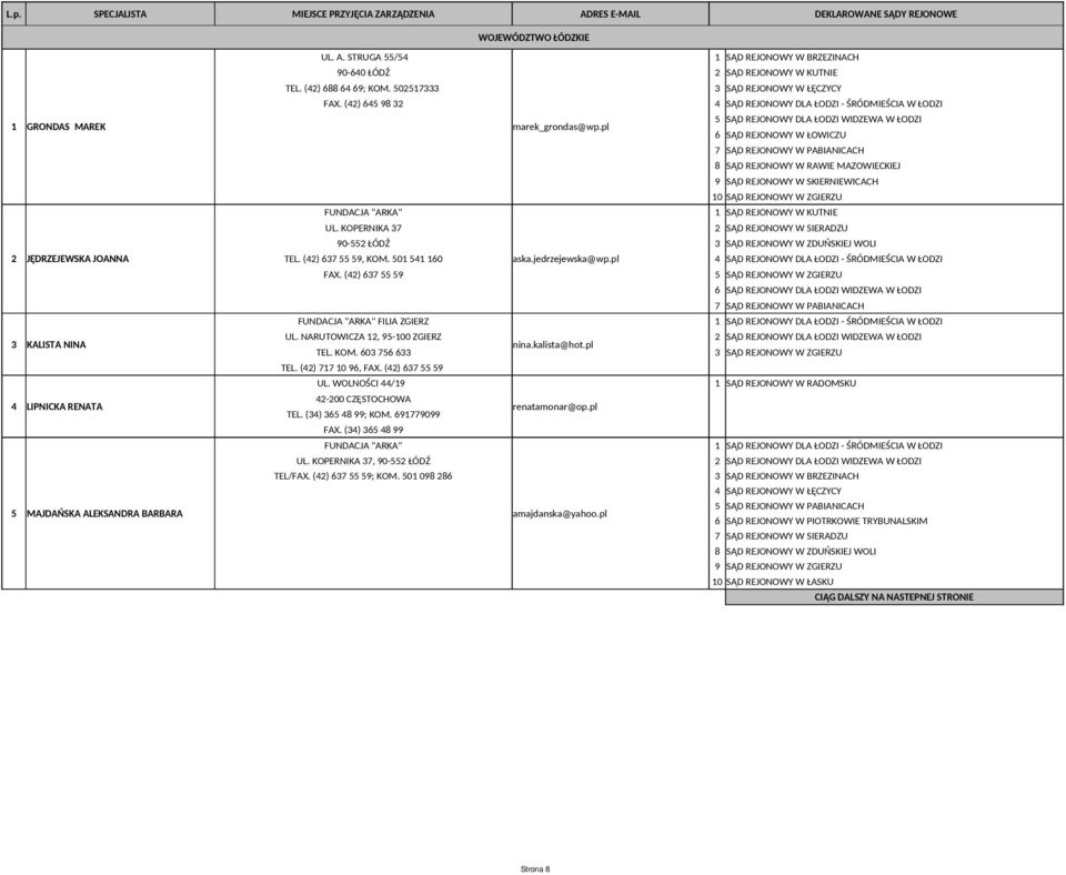 pl 6 SĄD REJONOWY W ŁOWICZU 7 SĄD REJONOWY W PABIANICACH 8 SĄD REJONOWY W RAWIE MAZOWIECKIEJ 9 SĄD REJONOWY W SKIERNIEWICACH 10 SĄD REJONOWY W ZGIERZU FUNDACJA "ARKA" 1 SĄD REJONOWY W KUTNIE UL.