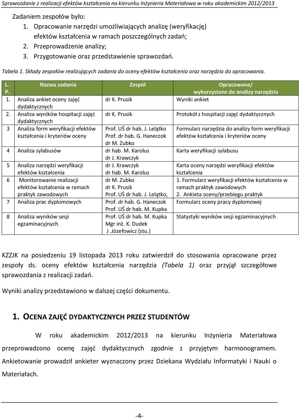 Nazwa zadania Zespół Opracowane/ wykorzystane do analizy narzędzia 1. Analiza ankiet oceny zajęć dr K. Prusik Wyniki ankiet dydaktycznych 2. Analiza wyników hospitacji zajęć dr K.