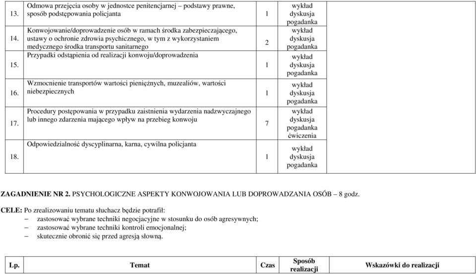 psychicznego, w tym z wykorzystaniem medycznego środka transportu sanitarnego Przypadki odstąpienia od realizacji konwoju/doprowadzenia Wzmocnienie transportów wartości pieniężnych, muzealiów,