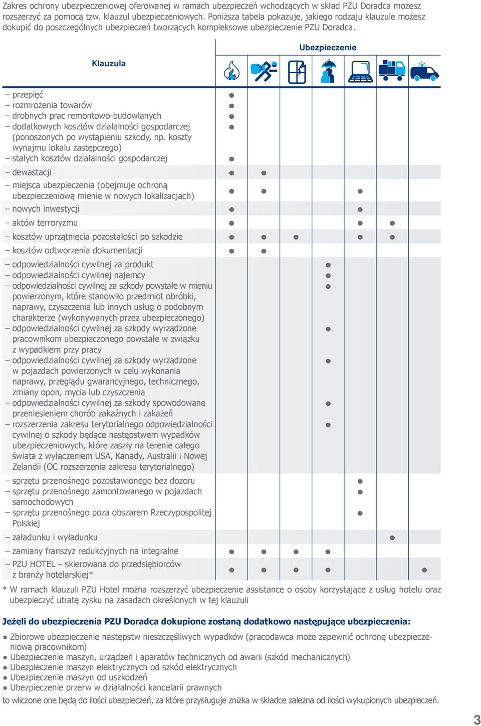 Ubezpieczenie Klauzula www przepięć rozmrożenia towarów drobnych prac remontowo-budowlanych dodatkowych kosztów działalności gospodarczej (ponoszonych po wystąpieniu szkody, np.