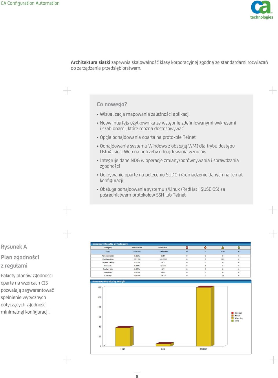 Odnajdowanie systemu Windows z obsługą WMI dla trybu dostępu Usługi sieci Web na potrzeby odnajdowania wzorców Integruje dane NDG w operacje zmiany/porównywania i sprawdzania zgodności Odkrywanie