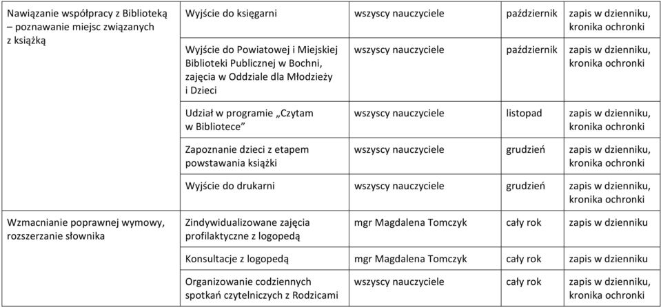 książki wszyscy nauczyciele grudzień zapis w dzienniku, Wyjście do drukarni wszyscy nauczyciele grudzień zapis w dzienniku, Wzmacnianie poprawnej wymowy, rozszerzanie słownika Zindywidualizowane