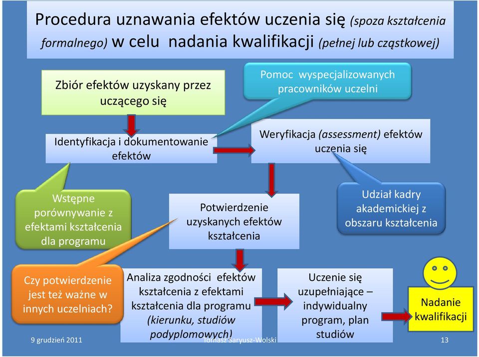 dla programu Potwierdzenie uzyskanych efektów kształcenia Udział kadry akademickiej z obszaru kształcenia Czy potwierdzenie jest też ważne w innych uczelniach?