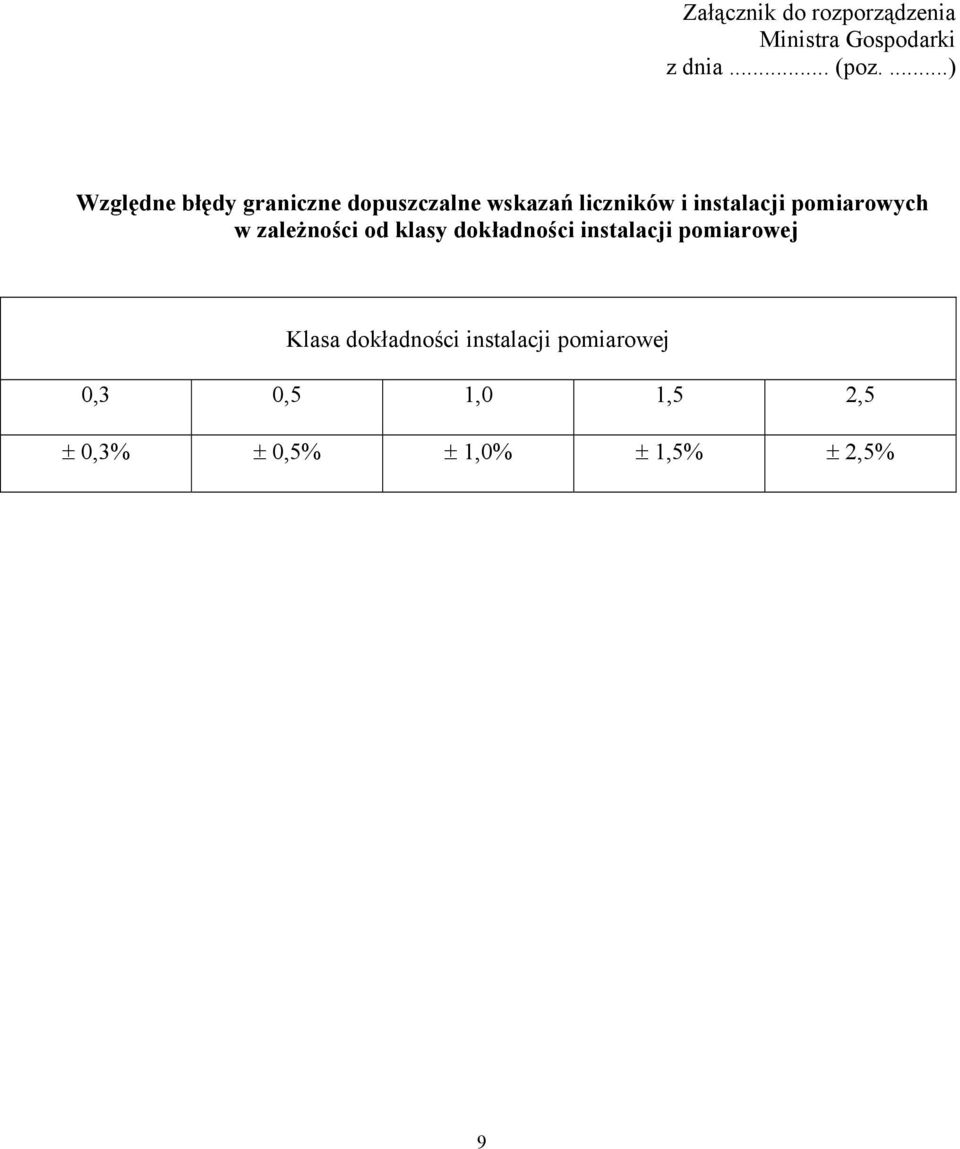 pomiarowych w zależności od klasy dokładności instalacji pomiarowej Klasa