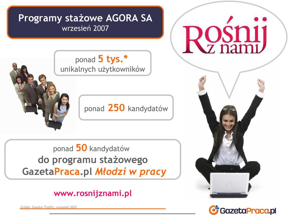 kandydatów do programu staŝowego GazetaPraca.