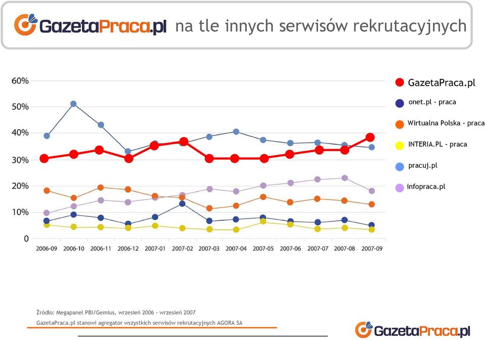 pl infopraca.