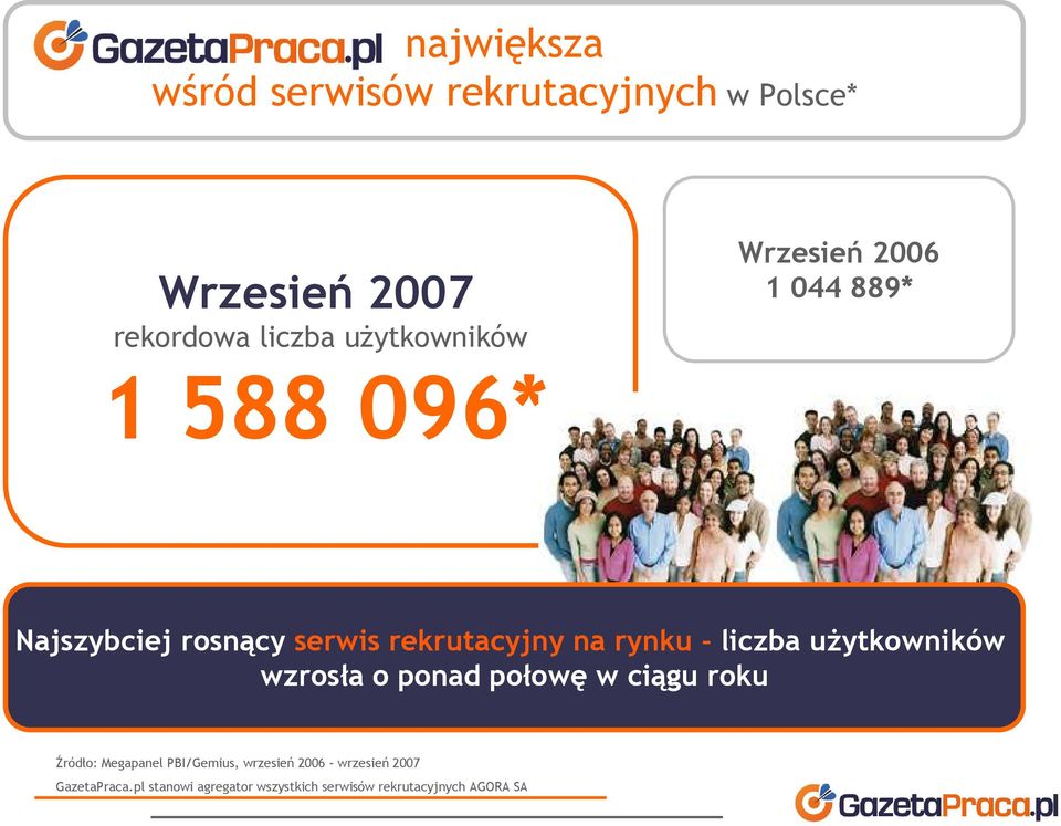 rynku - liczba uŝytkowników wzrosła o ponad połowę w ciągu roku Źródło: Megapanel PBI/Gemius,
