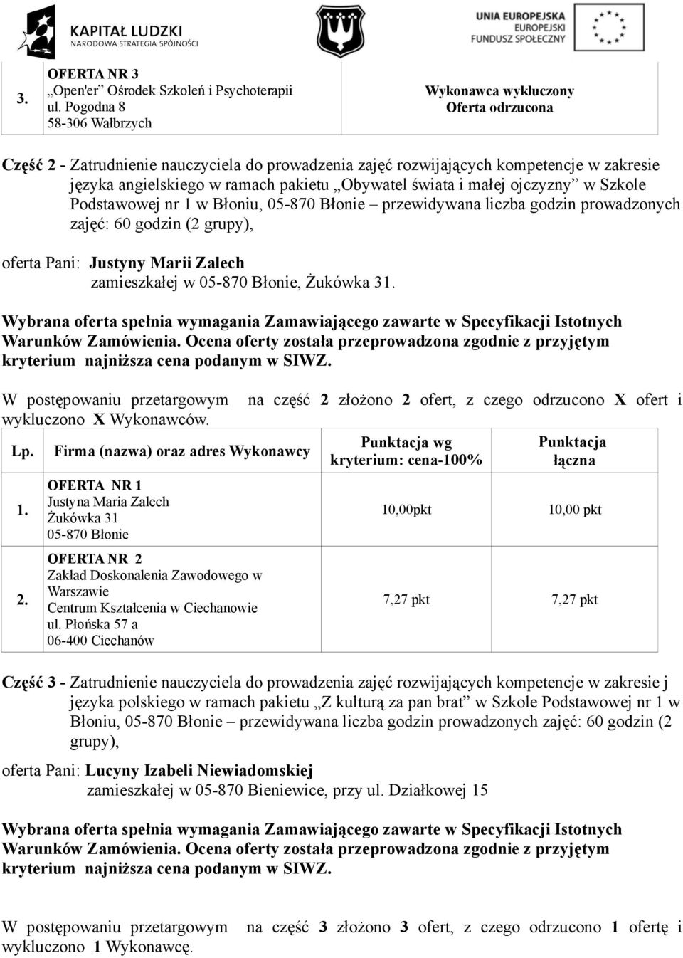 złożono 2 ofert, z czego odrzucono X ofert i Justyna Maria Zalech Żukówka 31 Zakład Doskonalenia Zawodowego w Warszawie 10,00pkt 10,00 pkt Część 3 - Zatrudnienie nauczyciela do prowadzenia zajęć