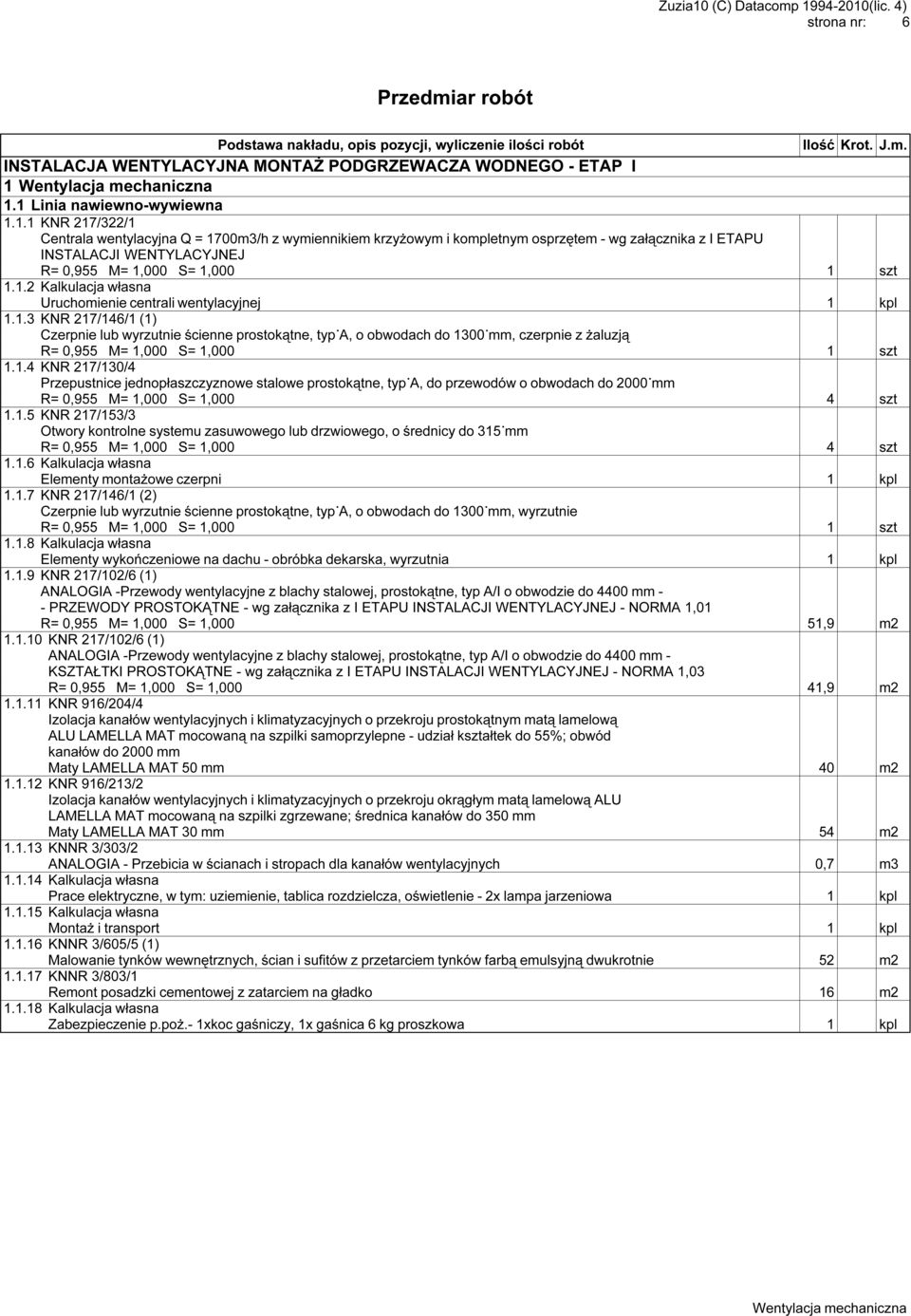 1.2 Kalkulacja własna Uruchomienie centrali wentylacyjnej 1.1.3 KNR 217/146/1 (1) Czerpnie lub wyrzutnie ścienne prostokątne, typ A, o obwodach do 1300 mm, czerpnie z żaluzją R= 0,955 M= 1,000 S= 1,000 1 szt 1.