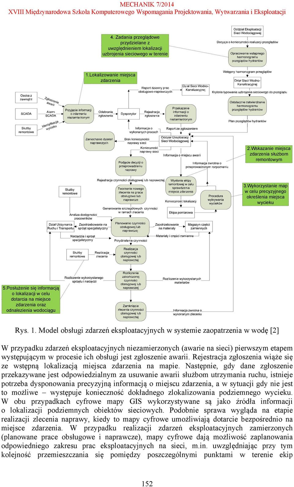 Model obsługi zdarzeń eksploatacyjnych w systemie zaopatrzenia w wodę [2] W przypadku zdarzeń eksploatacyjnych niezamierzonych (awarie na sieci) pierwszym etapem występującym w procesie ich obsługi