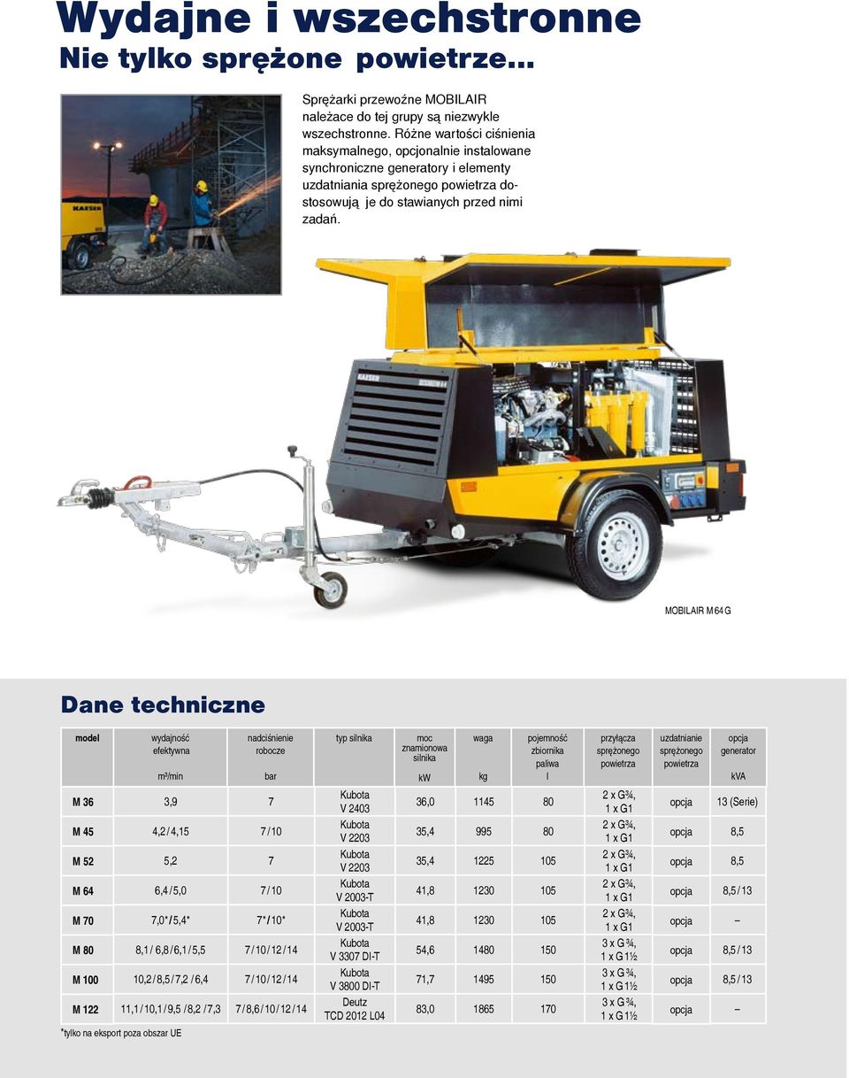 MOBILAIR M 64 G typ pojemność zbiornika paliwa l uzdatnianie generator kva M 36 3,9 7 V 2403 36,0 1145 80 13 (Serie) M 45 4,2 / 4,15 7 / 10 V 2203 35,4 995 80 8,5 M 52 5,2 7 V 2203 35,4 1225 105 8,5